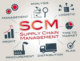 scm-supply-chain-management-flow-goods ...