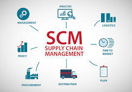 CRAFT 1 SUPPLY CHAIN MANAGEMENT (CSC1 ...